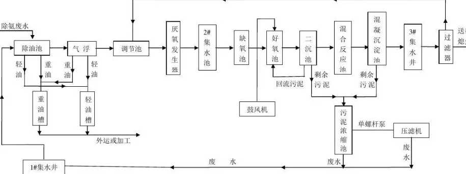 污水处理aao工艺原理详细介绍(a2o污水处理工艺流程及设备) 污水处理aao工艺原理详细介绍(a2o污水处理工艺流程及设备)