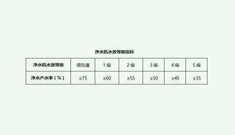 污水处理一级水二级水三级水是什么意思?(二级水和一级水区别是什么) 污水处理一级水二级水三级水是什么意思?(二级水和一级水区别是什么)