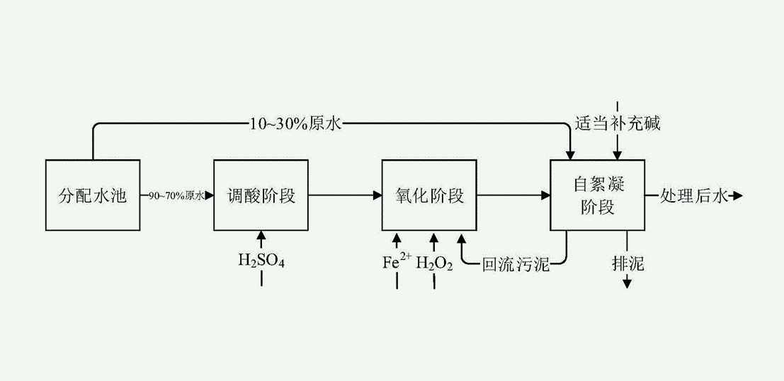 高级氧化法处理废水的原理及优缺点（高级氧化的原理图）