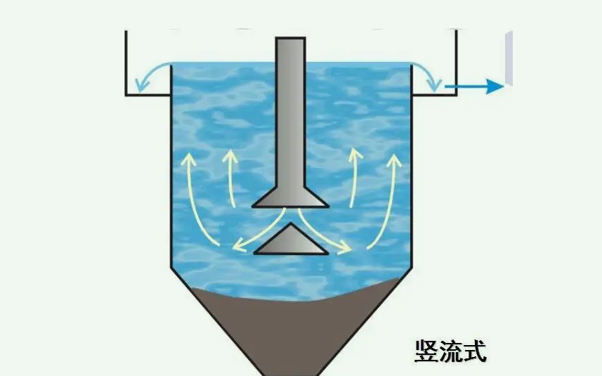 竖流沉淀池可以适用于大规模污水厂吗(竖流式沉淀池的工作原理及作用) 竖流沉淀池可以适用于大规模污水厂吗(竖流式沉淀池的工作原理及作用)