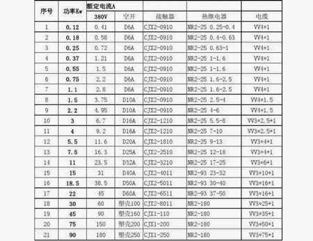 5.5kw电机额定电流多少怎么算（5.5千瓦电机电流是多少）