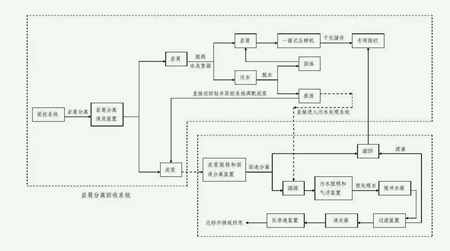 钻井废水处理工艺流程图分享（钻井深井废水处理工艺流程）