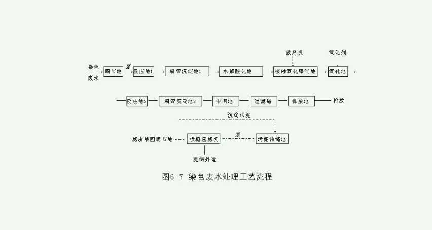 印染厂废水处理工艺流程图详解（印染厂污水怎么处理）