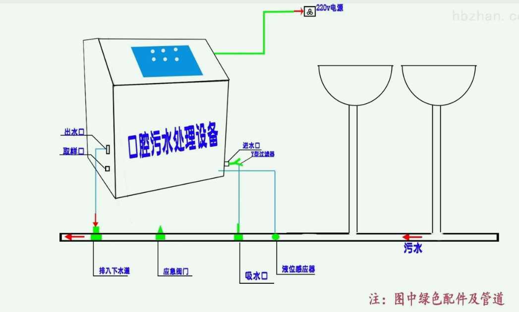  牙科污水处理流程图解说（牙科诊所污水处理器的工作流程）