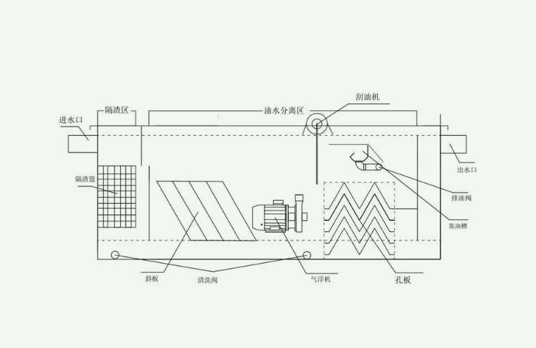  油水分离器工作原理图