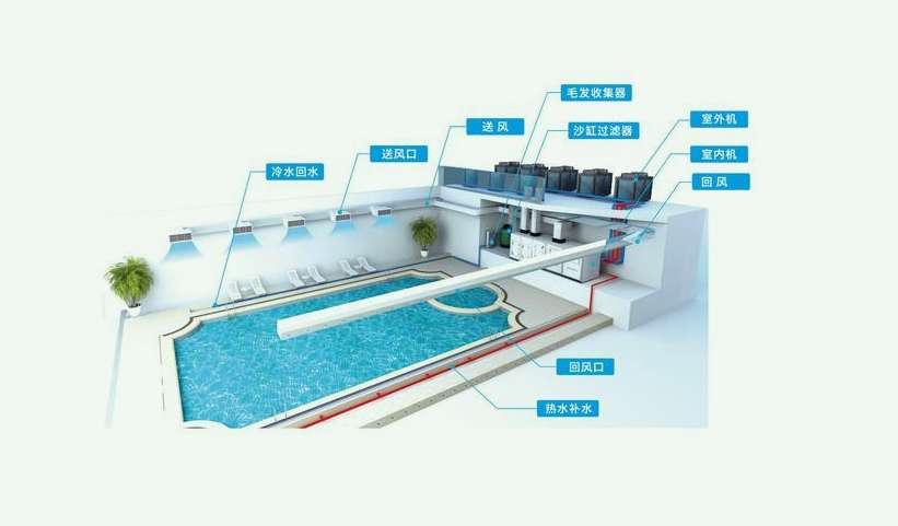 泳池水处理设备厂家分享（游泳馆水处理设备|水处理系统价格）