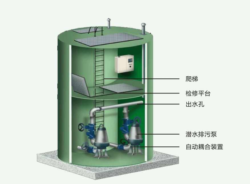 5立方污水一体化污水泵站设计