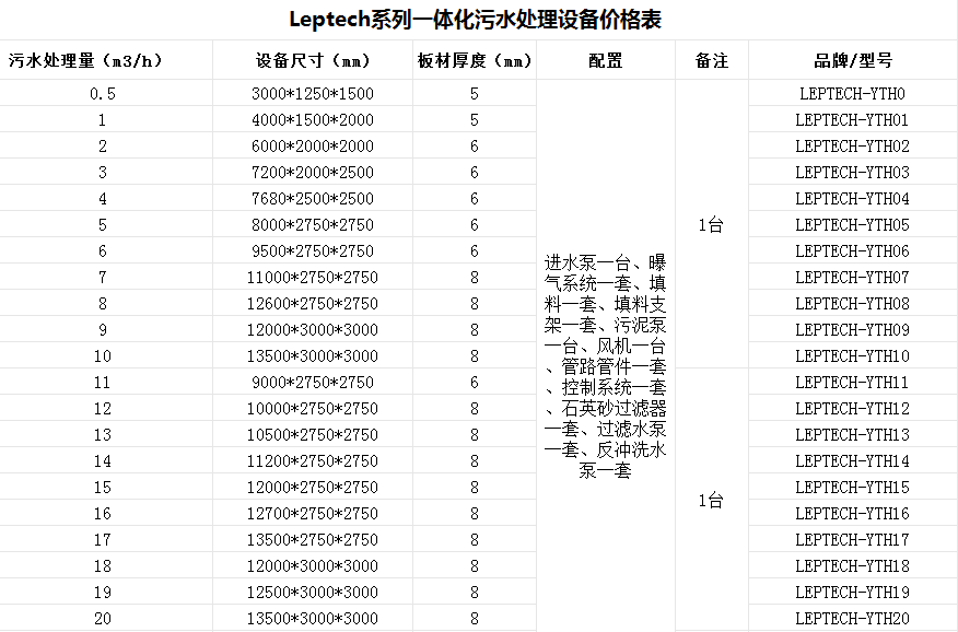 鹌鹑蛋食物破费加工废水处置配置装备部署