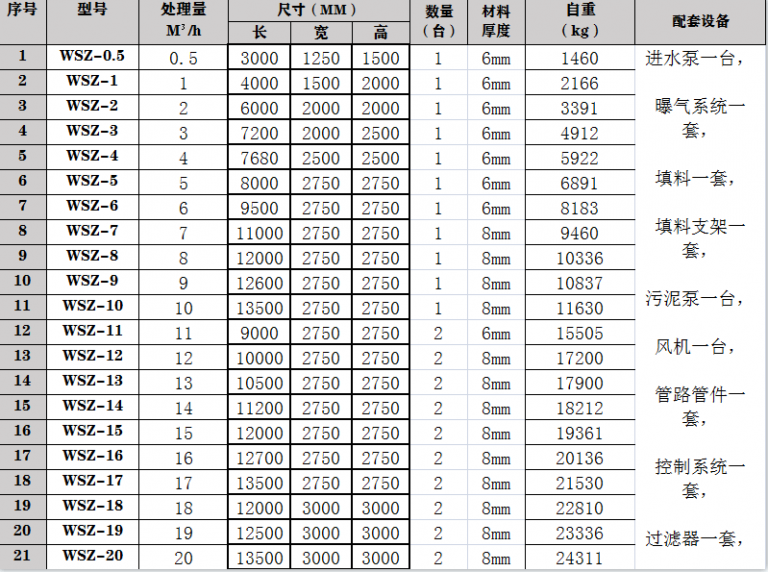 地埋式一体化污水处理设备产品参数