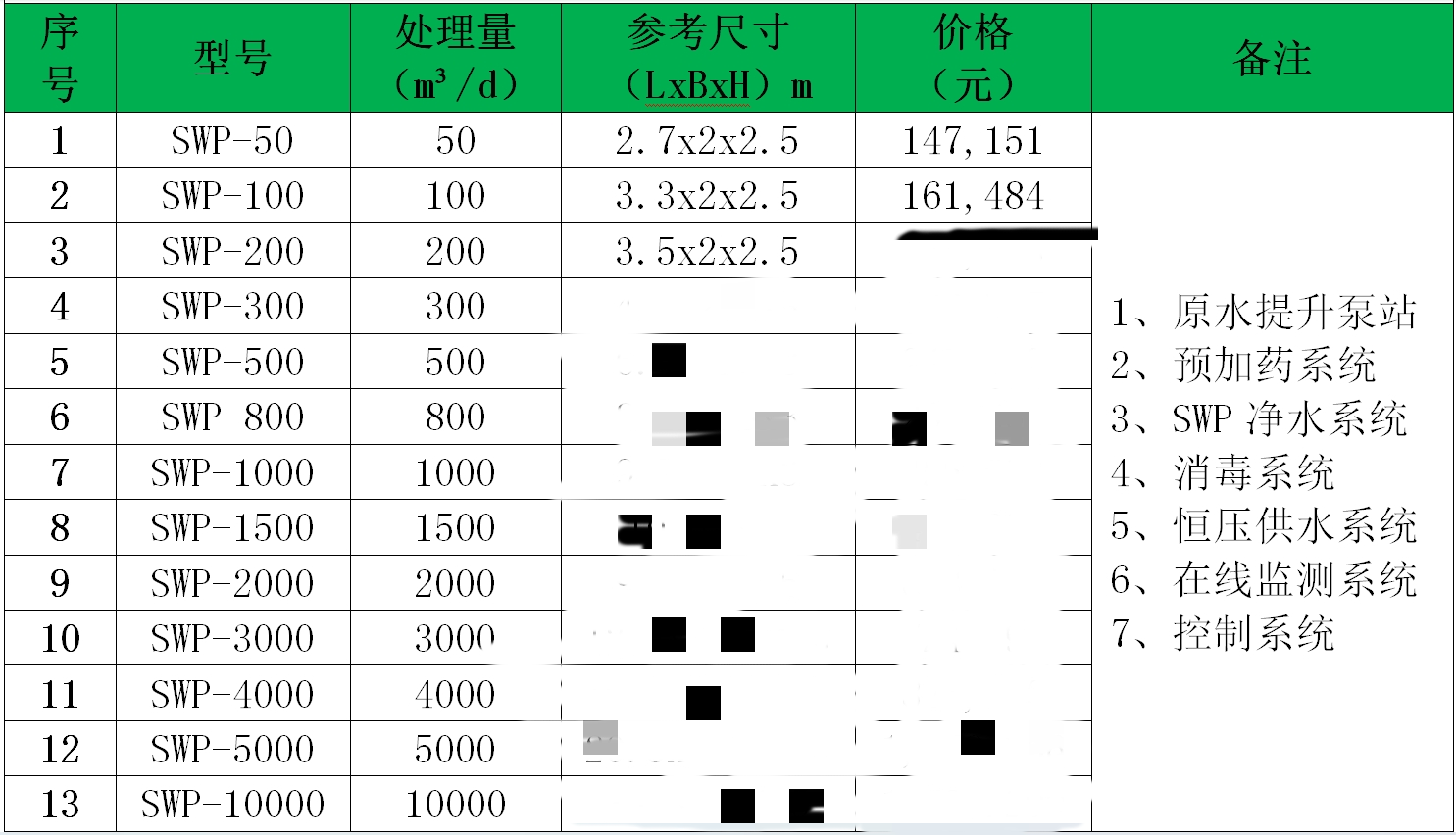 一体化净水设备价格表