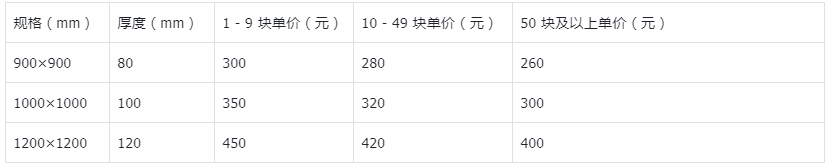 预制混凝土滤板_预制混凝土滤板批发价格_青岛乐中